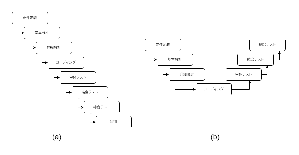 ウォーターフォールの一般的な図