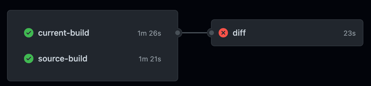 ビルド結果のDIffを確認するGithub ActionsのWorkflow