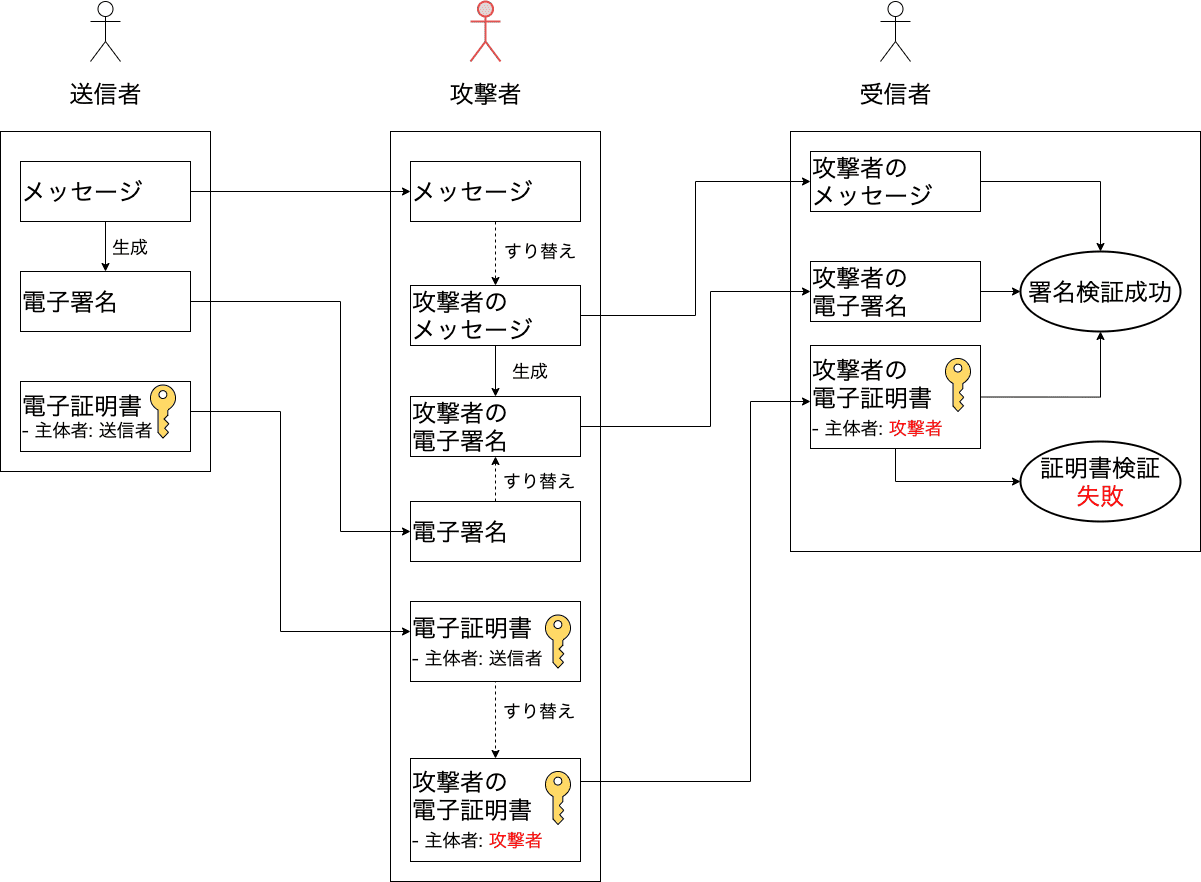 主体者がある場合