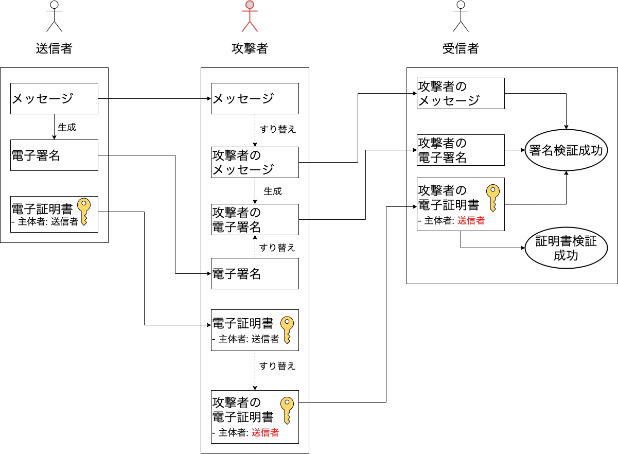主体者も改ざんされた場合