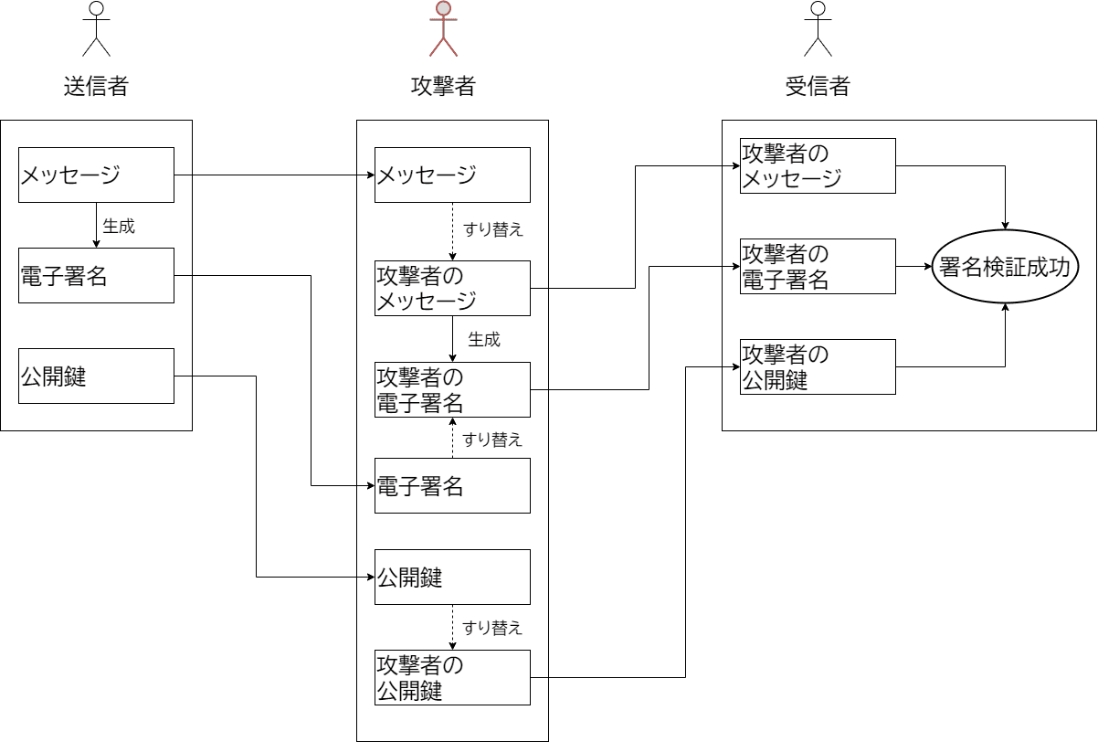 第三者攻撃