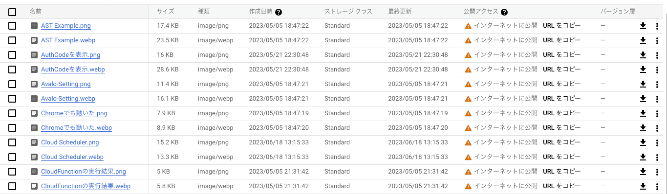 CloudStorageにwebpも保存されている